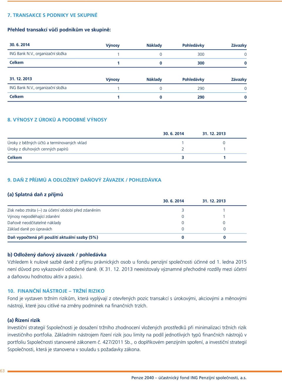 2013 Úroky z běžných účtů a termínovaných vklad 1 0 Úroky z dluhových cenných papírů 2 1 Celkem 3 1 9. DAŇ Z PŘÍJMŮ A ODLOŽENÝ DAŇOVÝ ZÁVAZEK / POHLEDÁVKA (a) Splatná daň z příjmů 30. 6. 2014 31. 12.