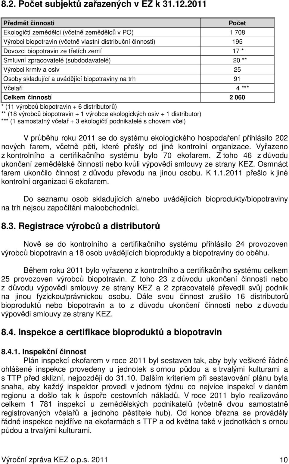 zpracovatelé (subdodavatelé) 20 ** Výrobci krmiv a osiv 25 Osoby skladující a uvádějící biopotraviny na trh 91 Včelaři 4 *** Celkem činností 2 060 * (11 výrobců biopotravin + 6 distributorů) ** (18