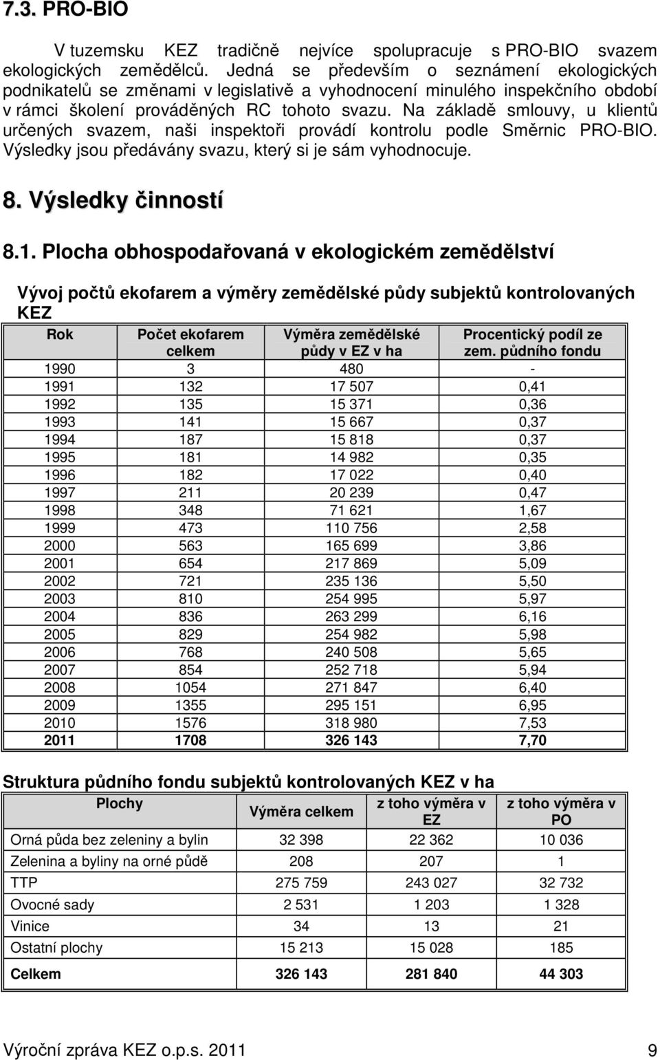 Na základě smlouvy, u klientů určených svazem, naši inspektoři provádí kontrolu podle Směrnic PRO-BIO. Výsledky jsou předávány svazu, který si je sám vyhodnocuje. 8. Výsledky činností 8.1.