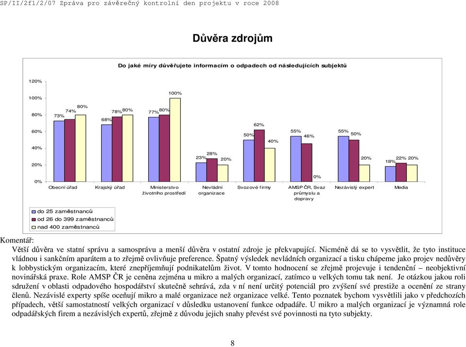 důvěra v ostatní zdroje je překvapující. Nicméně dá se to vysvětlit, že tyto instituce vládnou i sankčním aparátem a to zřejmě ovlivňuje preference.