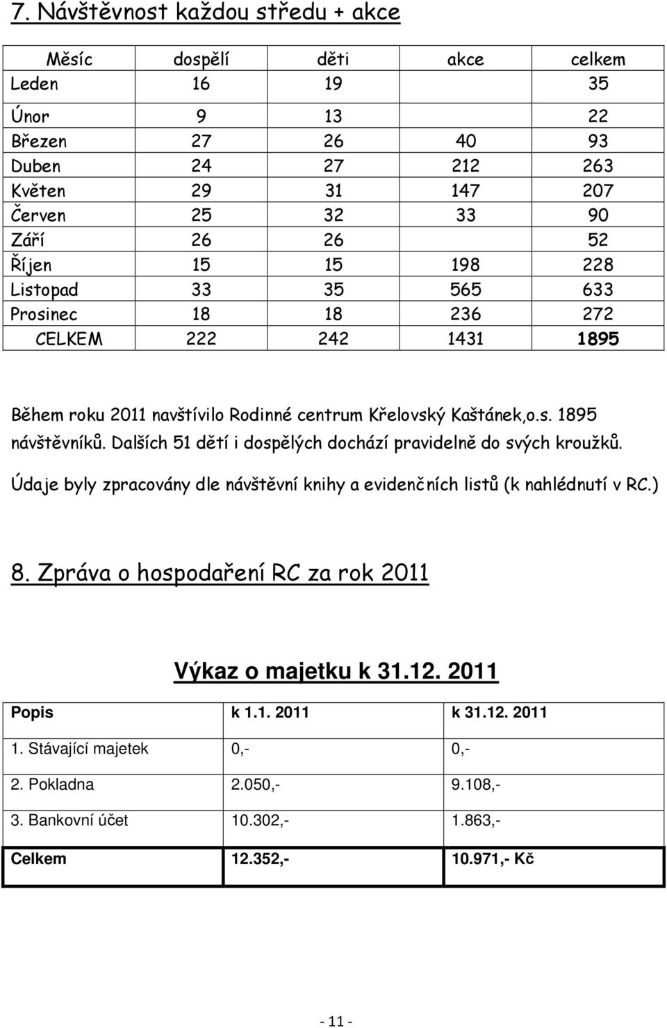 Dalších 51 dětí i dospělých dochází pravidelně do svých kroužků. Údaje byly zpracovány dle návštěvní knihy a evidenčních listů (k nahlédnutí v RC.) 8.