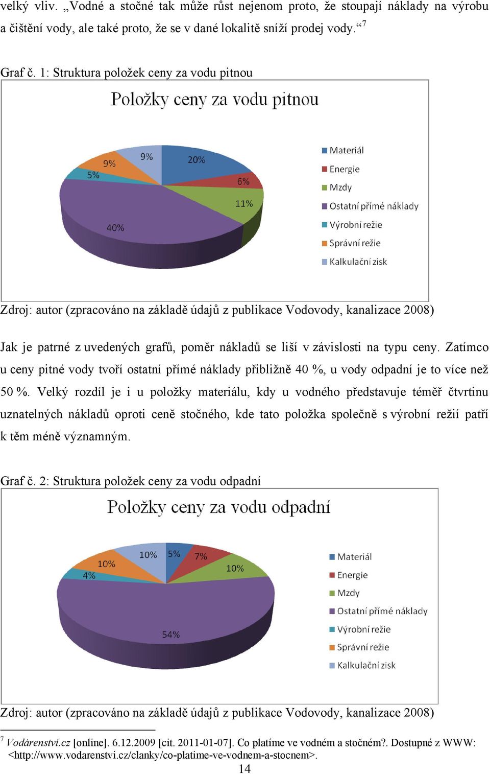 ceny. Zatímco u ceny pitné vody tvoří ostatní přímé náklady přibliţně 40 %, u vody odpadní je to více neţ 50 %.