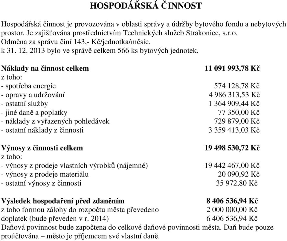 Náklady na činnost celkem 11 091 993,78 Kč z toho: - spotřeba energie 574 128,78 Kč - opravy a udržování 4 986 313,53 Kč - ostatní služby 1 364 909,44 Kč - jiné daně a poplatky 77 350,00 Kč - náklady