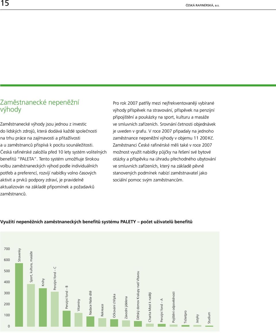 pocitu sounáležitosti. Česká rafinérské založila před 10 lety systém volitelných benefitů Paleta.
