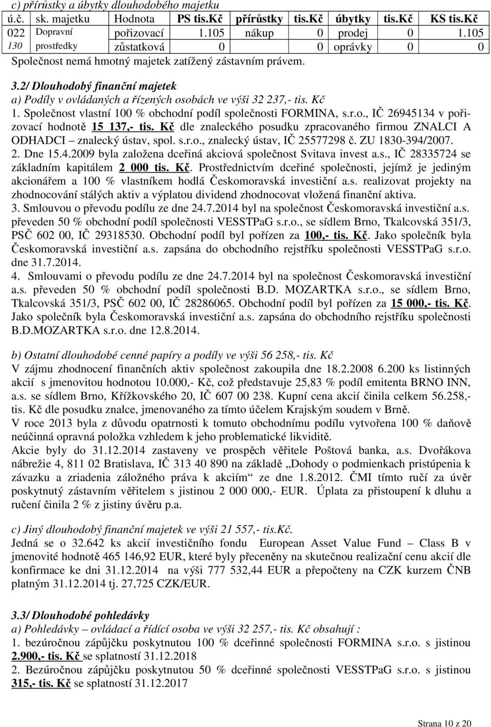 Kč 1. Společnost vlastní 100 % obchodní podíl společnosti FORMINA, s.r.o., IČ 26945134 v pořizovací hodnotě 15 137,- tis.