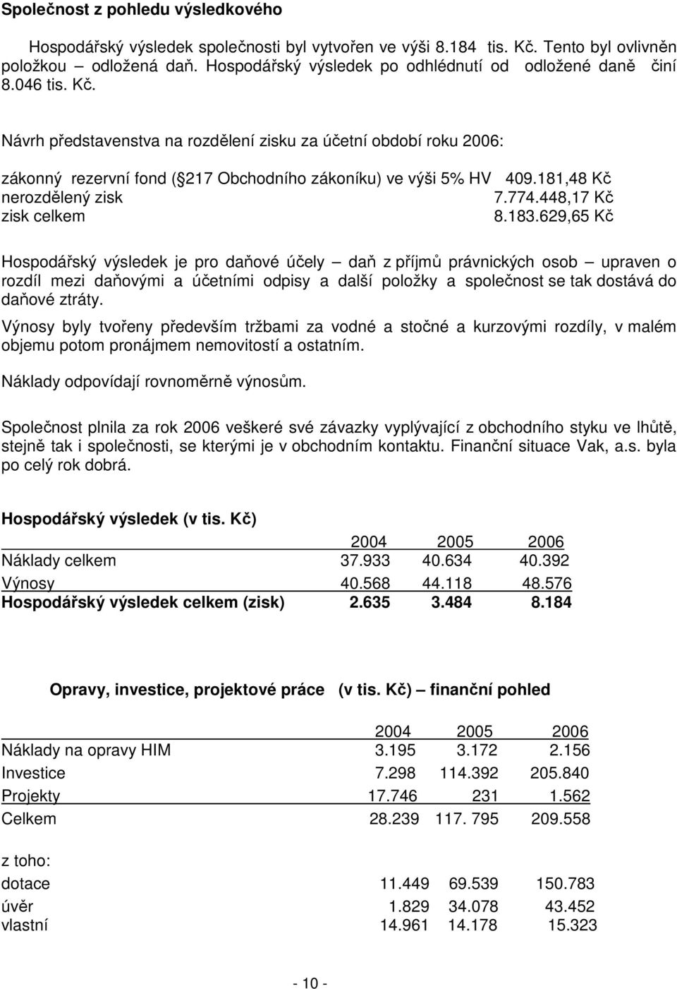 Návrh představenstva na rozdělení zisku za účetní období roku 2006: zákonný rezervní fond ( 217 Obchodního zákoníku) ve výši 5% HV 409.181,48 Kč nerozdělený zisk 7.774.448,17 Kč zisk celkem 8.183.