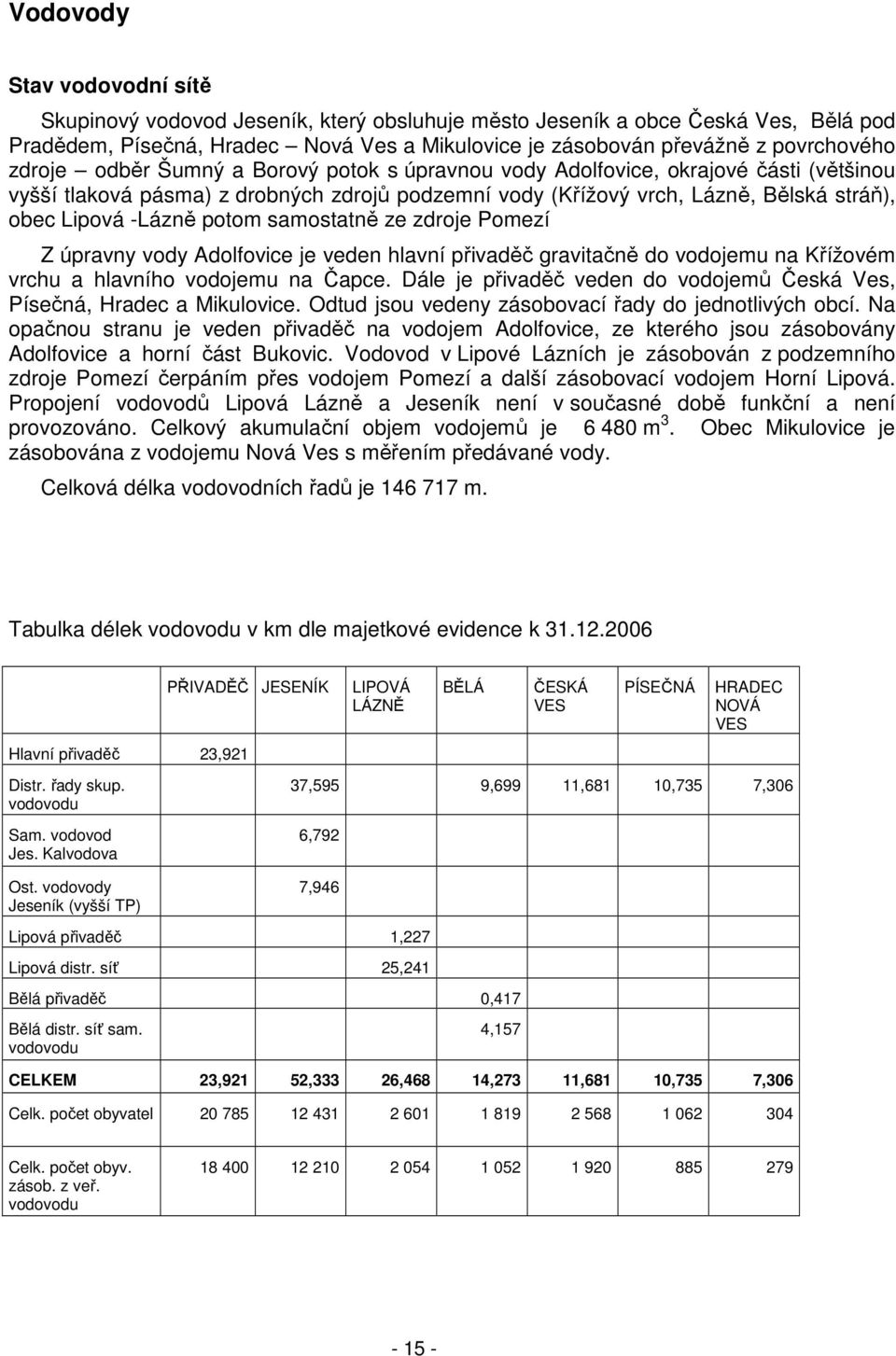 potom samostatně ze zdroje Pomezí Z úpravny vody Adolfovice je veden hlavní přivaděč gravitačně do vodojemu na Křížovém vrchu a hlavního vodojemu na Čapce.