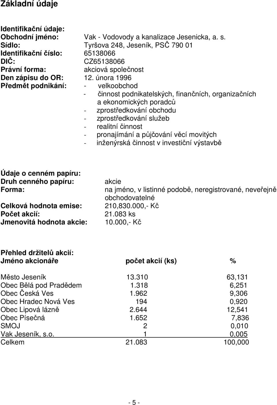 února 1996 Předmět podnikání: - velkoobchod - činnost podnikatelských, finančních, organizačních a ekonomických poradců - zprostředkování obchodu - zprostředkování služeb - realitní činnost -