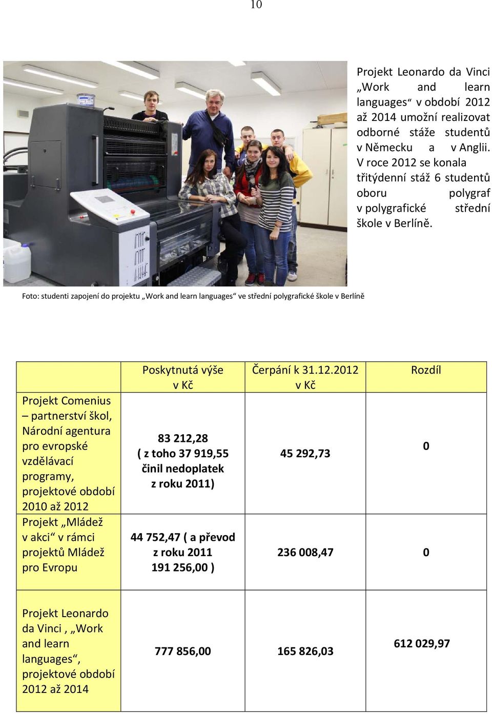 Foto: studenti zapojení do projektu Work and learn languages ve střední polygrafické škole v Berlíně Projekt Comenius partnerství škol, Národní agentura pro evropské vzdělávací programy, projektové