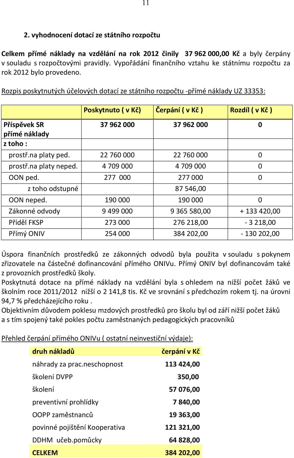 Rozpis poskytnutých účelových dotací ze státního rozpočtu -přímé náklady UZ 33353: Příspěvek SR přímé náklady z toho : Poskytnuto ( v Kč) Čerpání ( v Kč ) Rozdíl ( v Kč ) 37 962 000 37 962 000 0