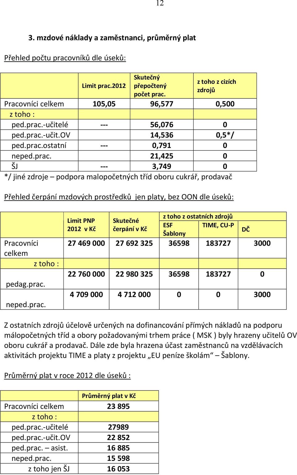 -učitelé --- 56,076 0 ped.prac.