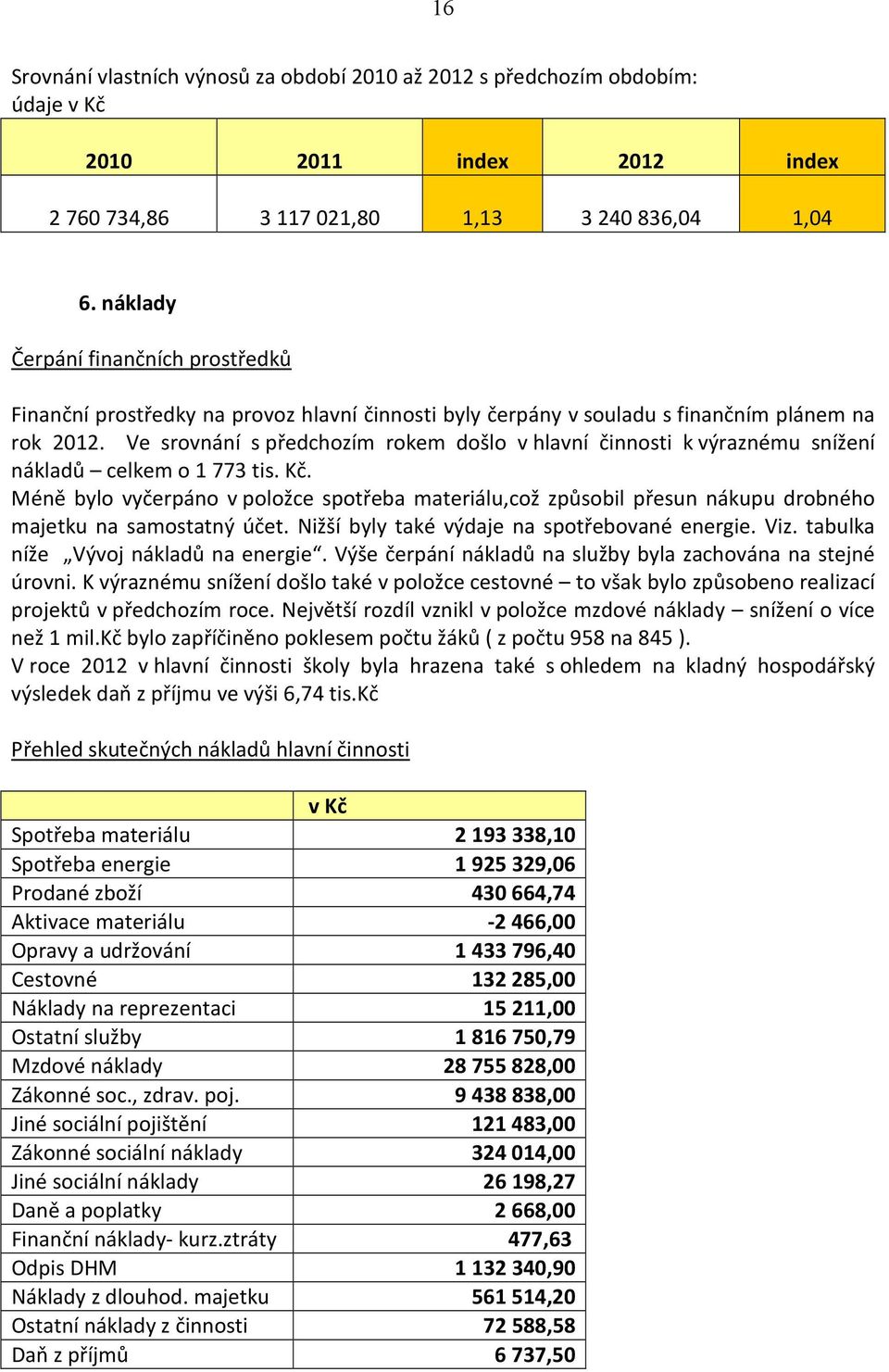 Ve srovnání s předchozím rokem došlo v hlavní činnosti k výraznému snížení nákladů celkem o 1 773 tis. Kč.