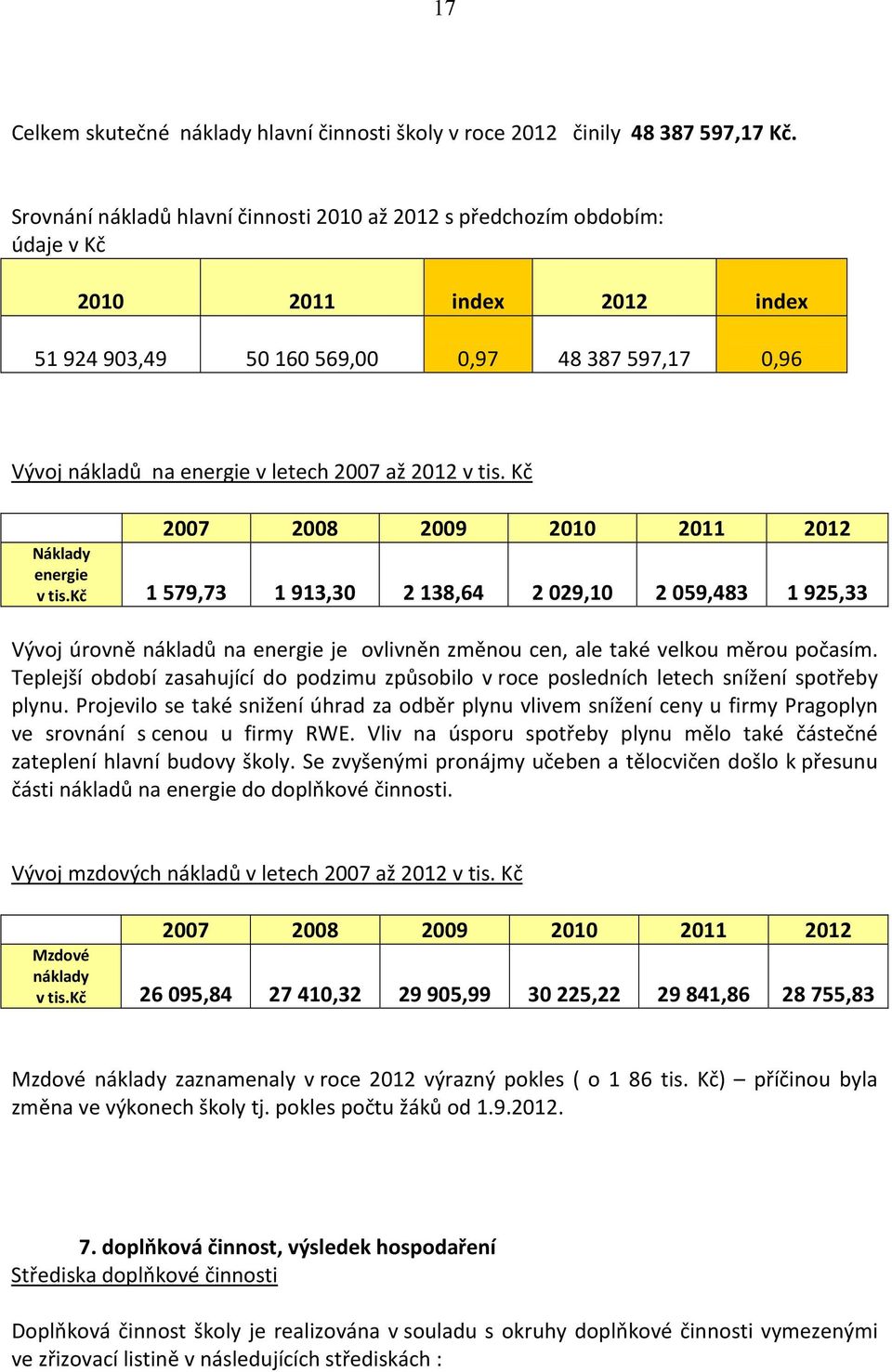 2012 v tis. Kč 2007 2008 2009 2010 2011 2012 Náklady energie v tis.