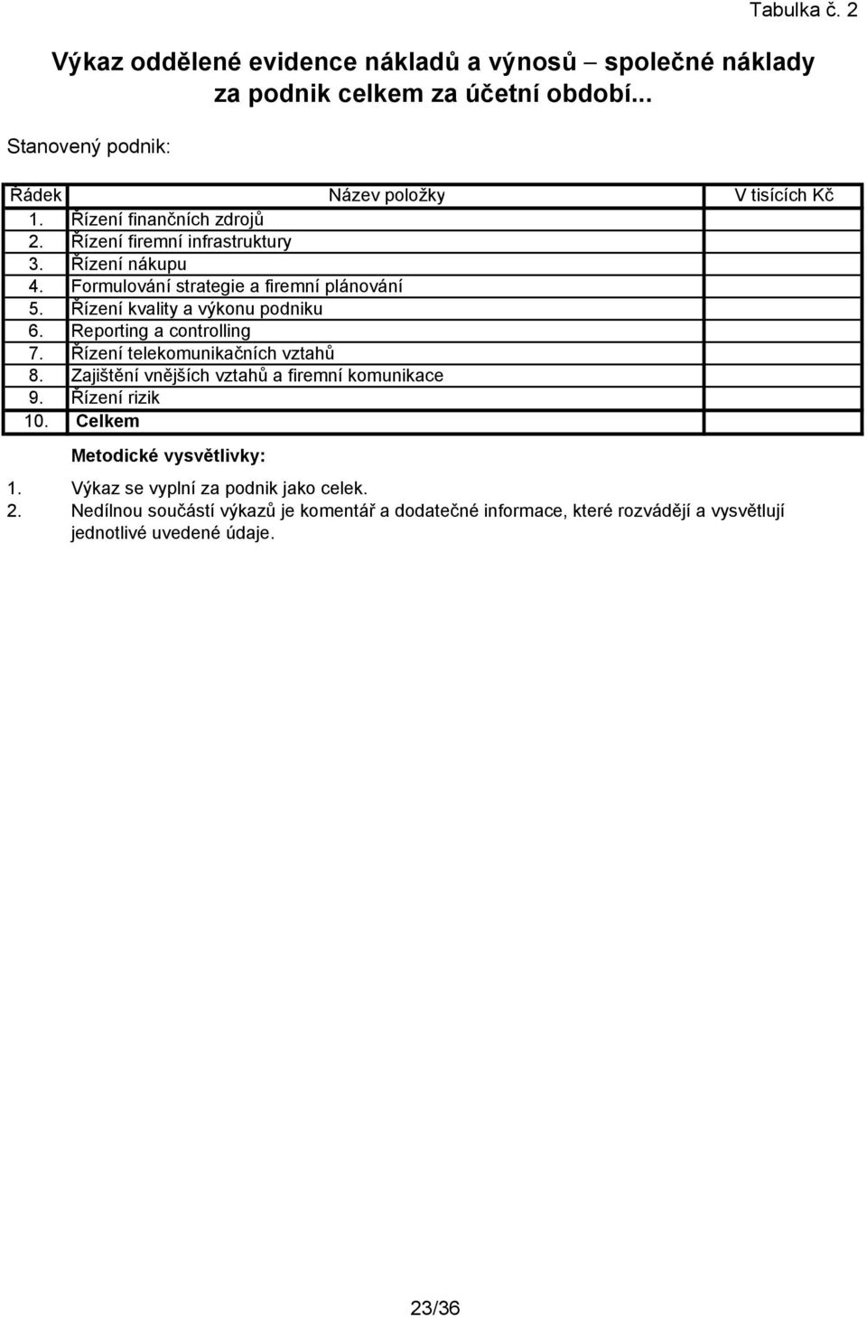 Reporting a controlling 7. Řízení telekomunikačních vztahů 8. Zajištění vnějších vztahů a firemní komunikace 9. Řízení rizik 10. Celkem Metodické vysvětlivky: 1.