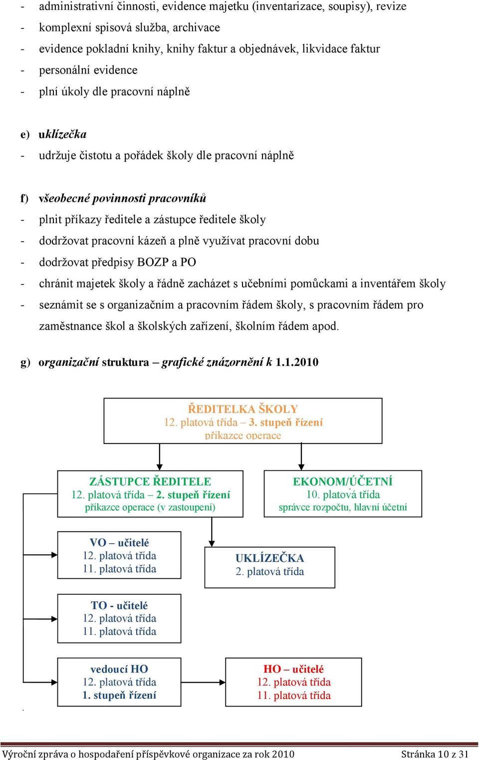 dodržovat pracovní kázeň a plně využívat pracovní dobu - dodržovat předpisy BOZP a PO - chránit majetek školy a řádně zacházet s učebními pomůckami a inventářem školy - seznámit se s organizačním a