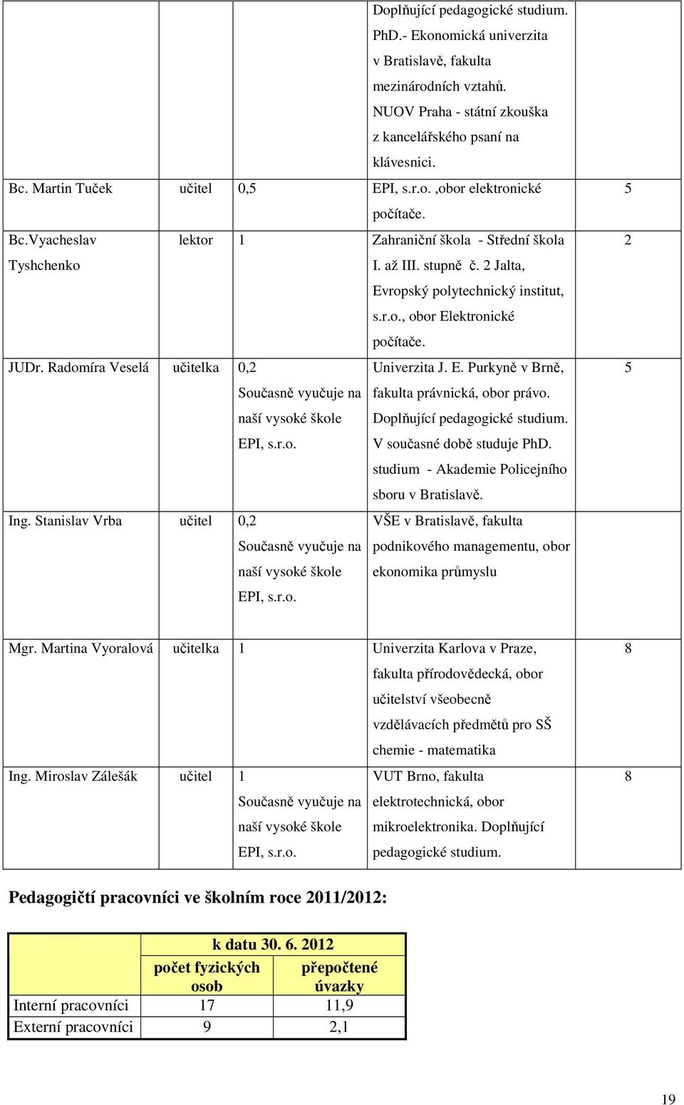 JUDr. Radomíra Veselá učitelka 0,2 Univerzita J. E. Purkyně v Brně, Současně vyučuje na fakulta právnická, obor právo. naší vysoké škole Doplňující pedagogické studium. EPI, s.r.o. V současné době studuje PhD.