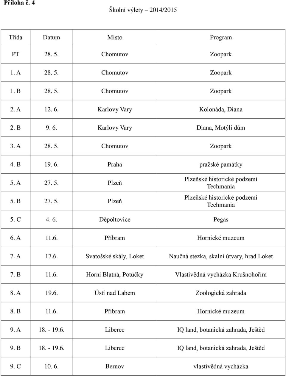 A 11.6. Příbram Hornické muzeum 7. A 17.6. Svatošské skály, Loket Naučná stezka, skalní útvary, hrad Loket 7. B 11.6. Horní Blatná, Potůčky Vlastivědná vycházka Krušnohořím 8. A 19.6. Ústí nad Labem Zoologická zahrada 8.