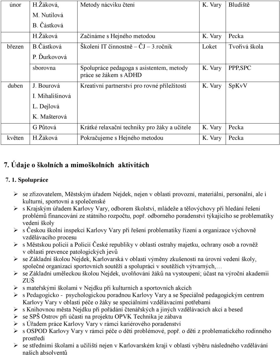 Vary PPP,SPC Kreativní partnerství pro rovné příležitosti K. Vary SpKvV G Půtová Krátké relaxační techniky pro žáky a učitele K. Vary Pecka květen H.Žáková Pokračujeme s Hejného metodou K.