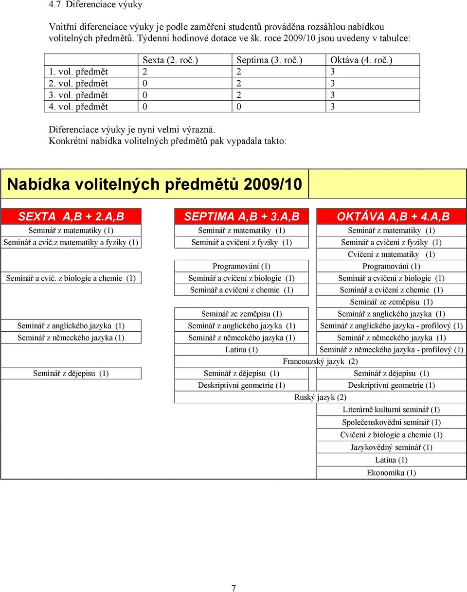 Konkrétní nabídka volitelných předmětů pak vypadala takto: Nabídka volitelných předmětů 2009/10 SEXTA A,B + 2.A,B SEPTIMA A,B + 3.A,B OKTÁVA A,B + 4.