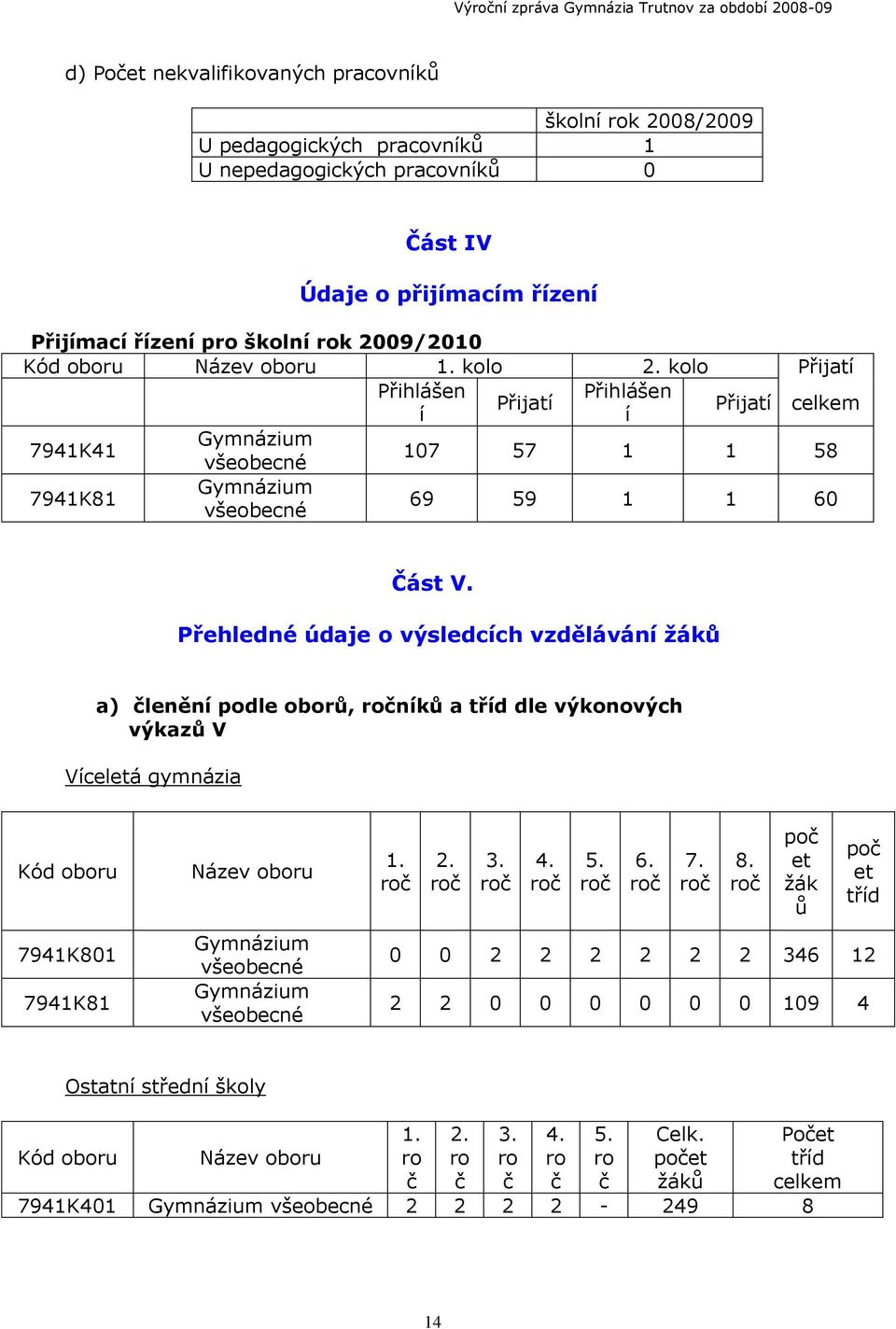 Přehledné údaje o výsledcích vzdělávání žáků a) členění podle oborů, ročníků a tříd dle výkonových výkazů V Víceletá gymnázia Kód oboru 7941K801 7941K81 Název oboru Gymnázium všeobecné Gymnázium