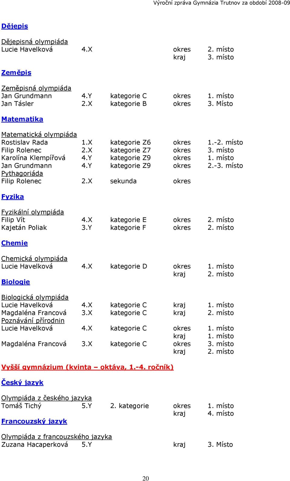 místo Jan Grundmann 4.Y kategorie Z9 okres 2.-3. místo Pythagoriáda Filip Rolenec 2.X sekunda okres Fyzika Fyzikální olympiáda Filip Vít 4.X kategorie E okres 2. místo Kajetán Poliak 3.