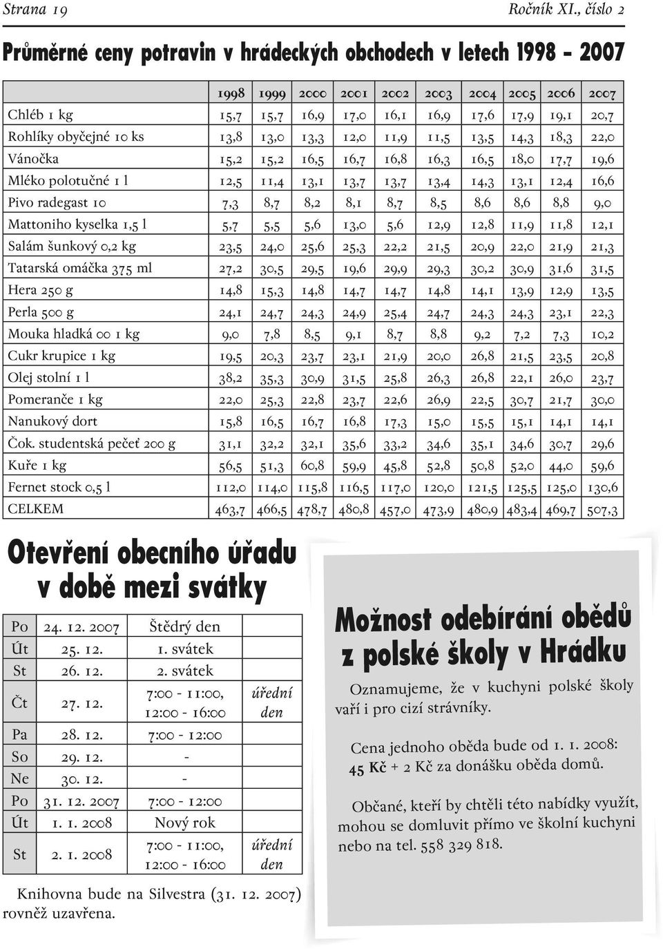 radegast 10 7,3 8,7 8,2 8,1 8,7 8,5 8,6 8,6 8,8 9,0 Mattoniho kyselka 1,5 l 5,7 5,5 5,6 13,0 5,6 12,9 12,8 11,9 11,8 12,1 Salám šunkový 0,2 kg 23,5 24,0 25,6 25,3 22,2 21,5 20,9 22,0 21,9 21,3