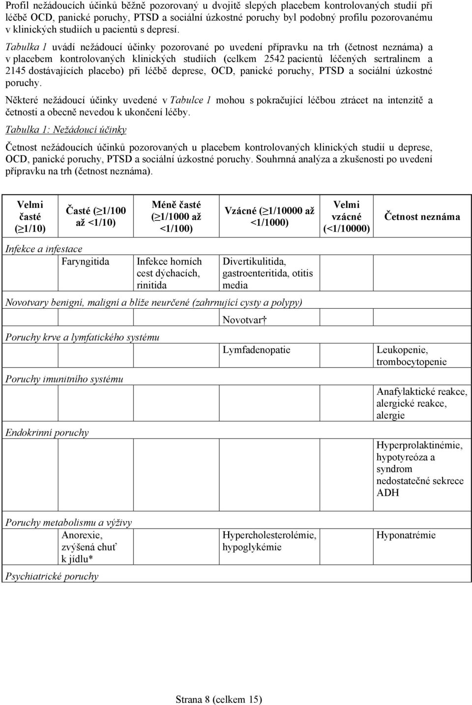 Tabulka 1 uvádí nežádoucí účinky pozorované po uvedení přípravku na trh (četnost neznáma) a v placebem kontrolovaných klinických studiích (celkem 2542 pacientů léčených sertralinem a 2145