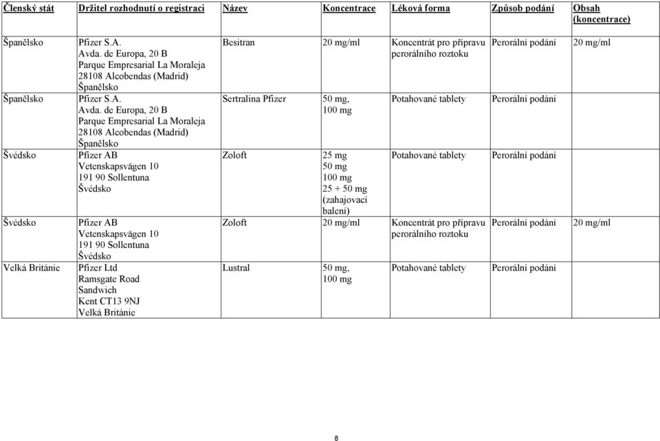 de Europa, 20 B Parque Empresarial La Moraleja 28108 Alcobendas (Madrid) Španělsko Pfizer AB Vetenskapsvägen 10 191 90 Sollentuna Švédsko Pfizer AB Vetenskapsvägen 10 191 90 Sollentuna Švédsko Pfizer