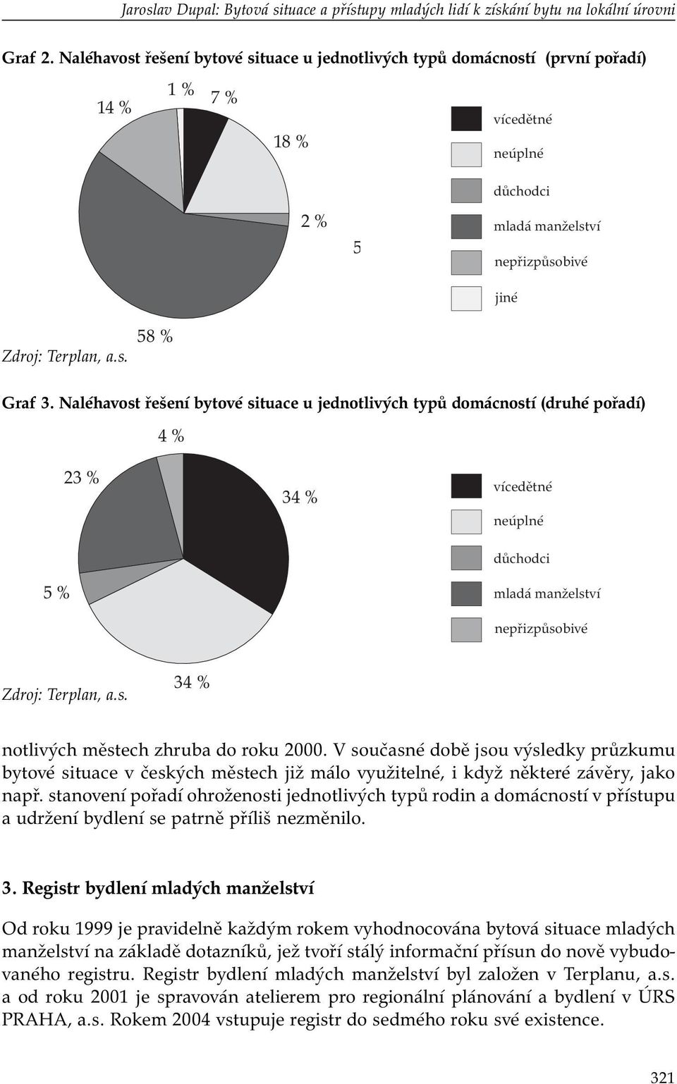 Naléhavost řešení bytové situace u jednotlivých typů domácností (druhé pořadí) 4 % 5 % 23 % 34 % vícedětné neúplné důchodci mladá manželství nepřizpůsobivé Zdroj: Terplan, a.s. 34 % notlivých městech zhruba do roku 2000.