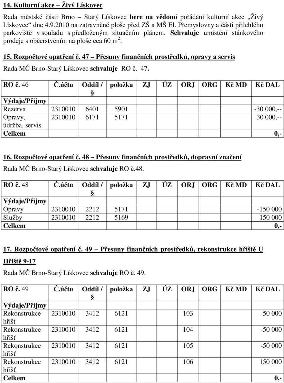 47 Přesuny finančních prostředků, opravy a servis Rada MČ Brno-Starý Lískovec schvaluje RO č. 47. RO č. 46 Č.