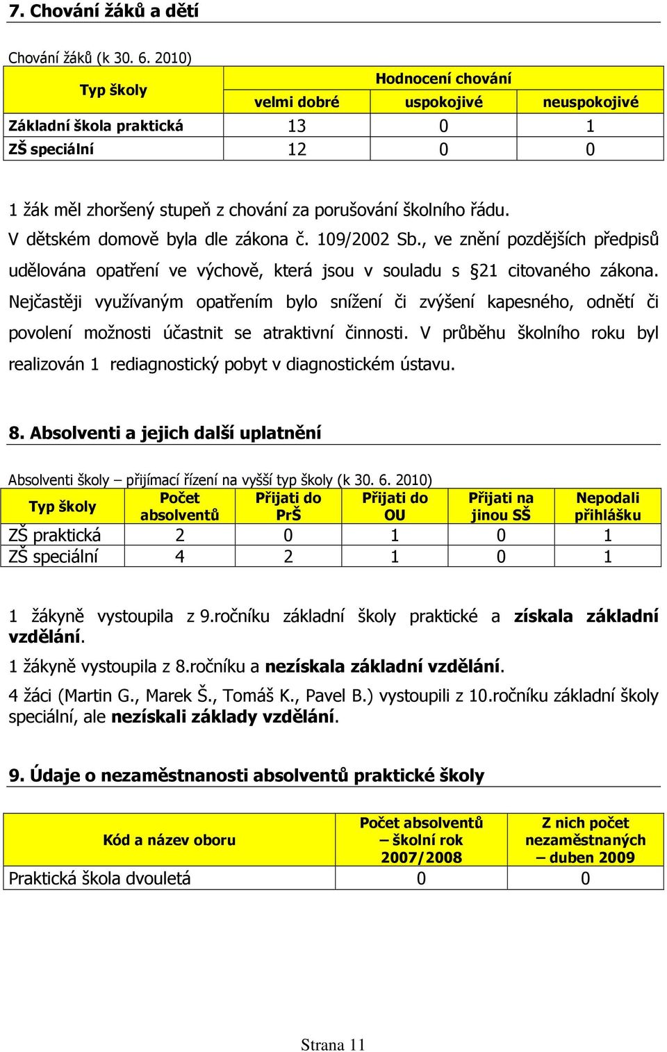 V dětském domově byla dle zákona č. 109/2002 Sb., ve znění pozdějších předpisů udělována opatření ve výchově, která jsou v souladu s 21 citovaného zákona.