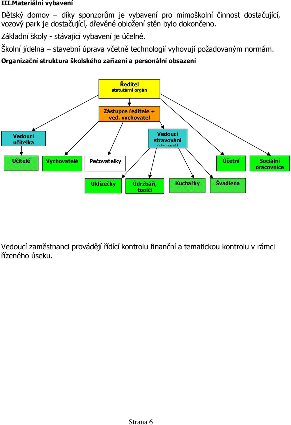 Organizační struktura školského zařízení a personální obsazení Ředitel statutární orgán Zástupce ředitele + ved.