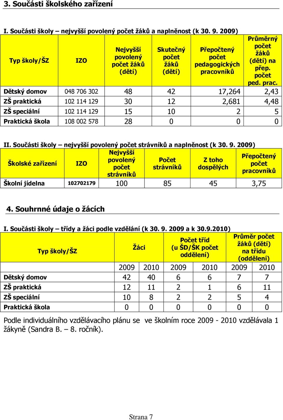 vníků Průměrný počet žáků (dětí) na přep. počet ped. prac.