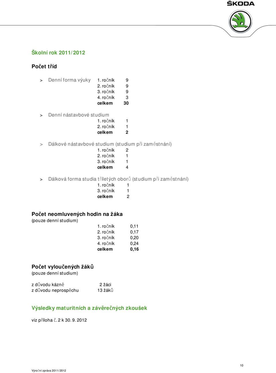 ročník 1 celkem 4 > Dálková forma studia tříletých oborů (studium při zaměstnání) 1. ročník 1 3.