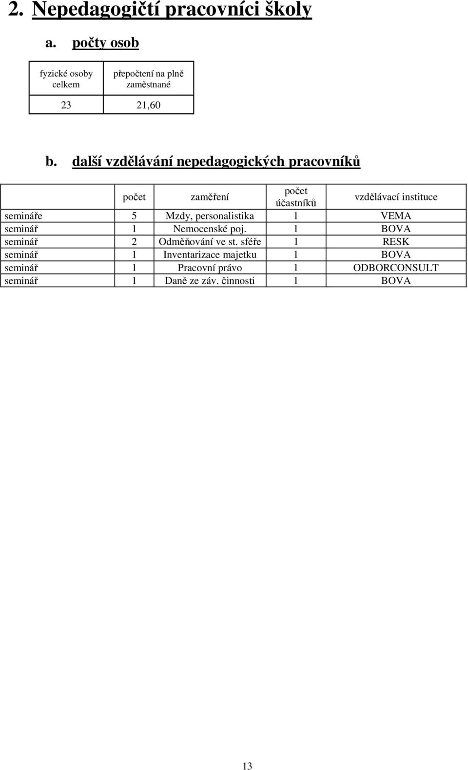 Mzdy, personalistika 1 VEMA seminář 1 Nemocenské poj. 1 BOVA seminář 2 Odměňování ve st.