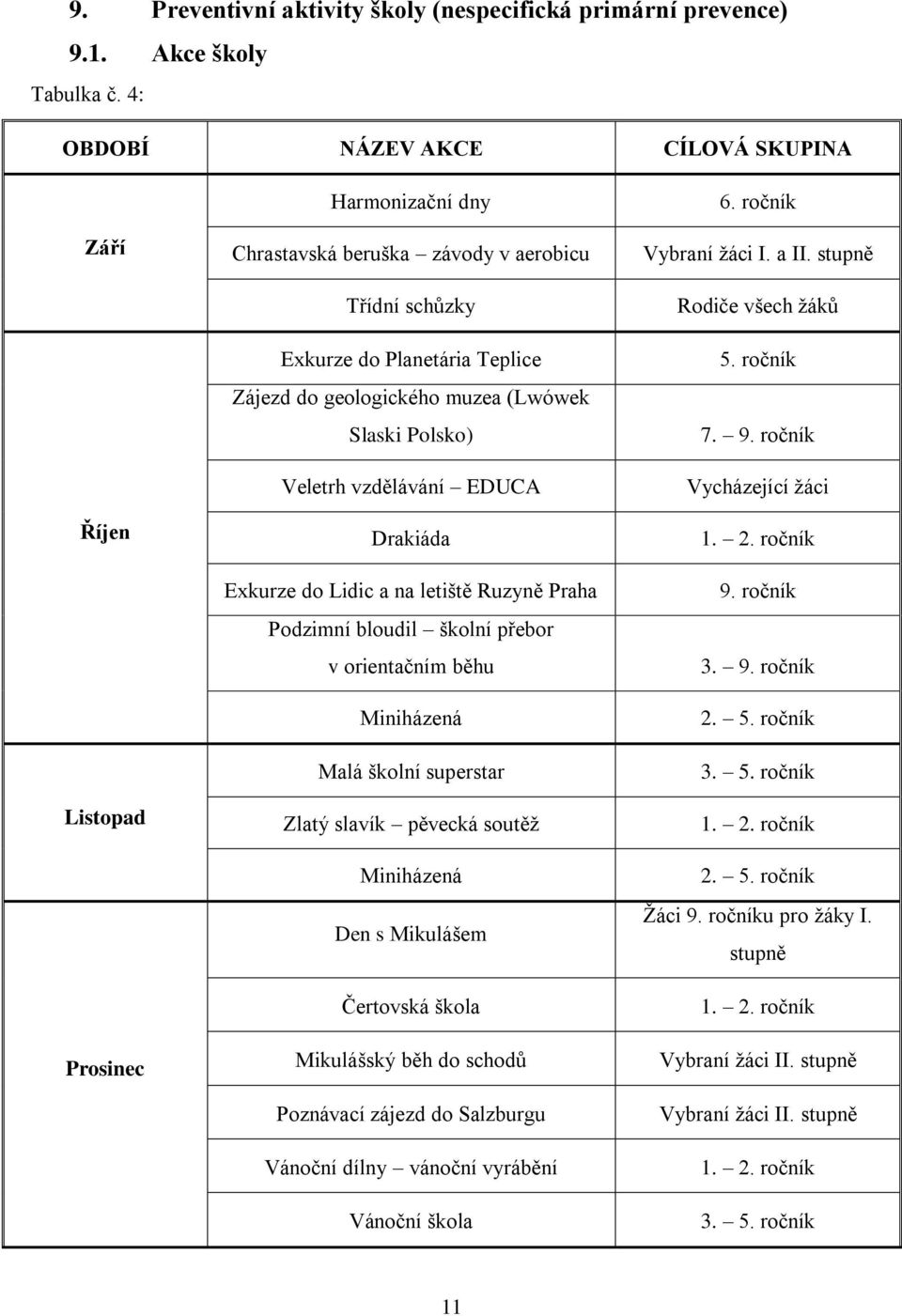 (Lwówek Slaski Polsko) Veletrh vzdělávání EDUCA Drakiáda Exkurze do Lidic a na letiště Ruzyně Praha Podzimní bloudil školní přebor v orientačním běhu Miniházená Malá školní superstar Zlatý slavík