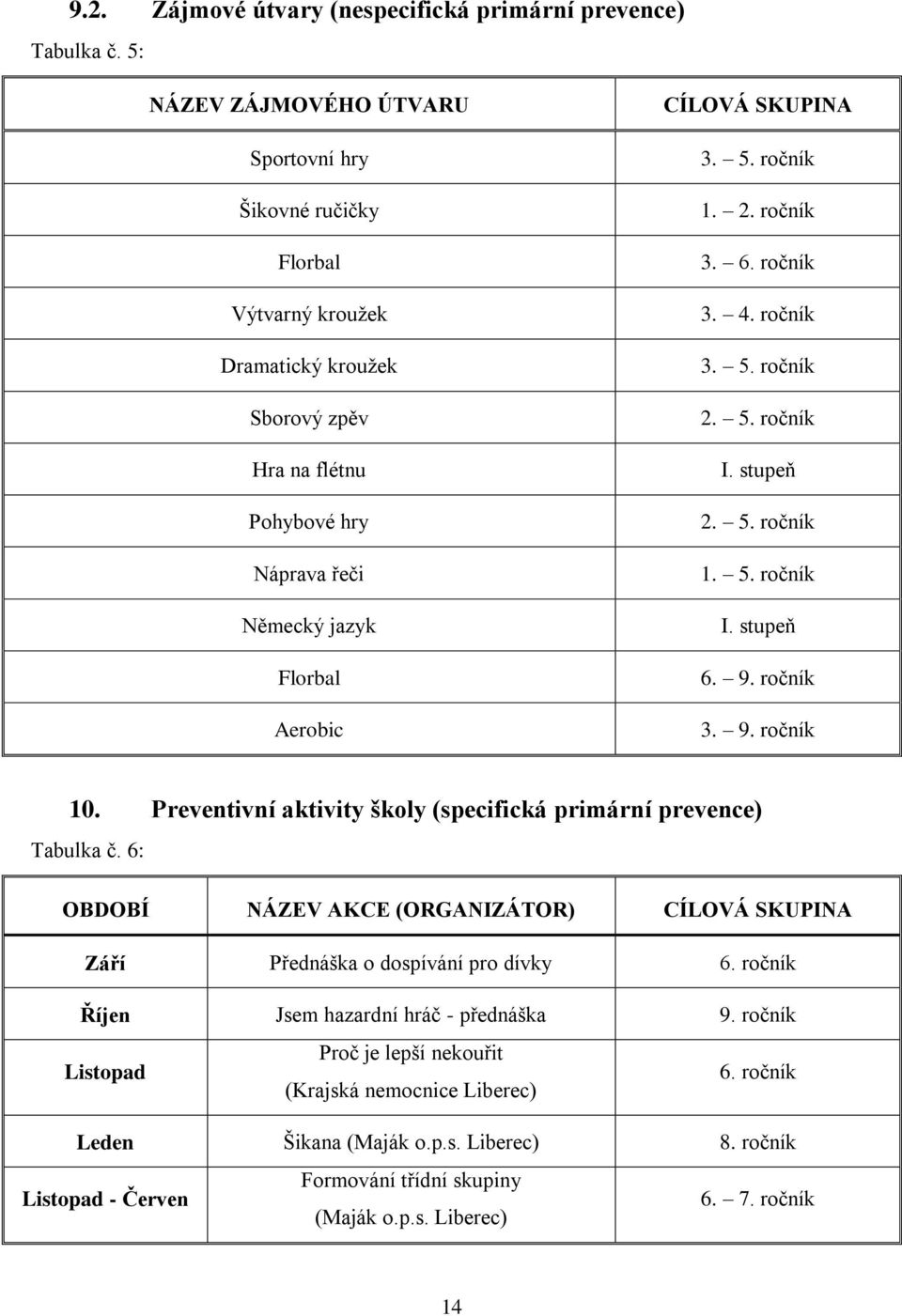 5. ročník 1. 2. ročník 3. 6. ročník 3. 4. ročník 3. 5. ročník 2. 5. ročník I. stupeň 2. 5. ročník 1. 5. ročník I. stupeň 6. 9. ročník 3. 9. ročník 10.