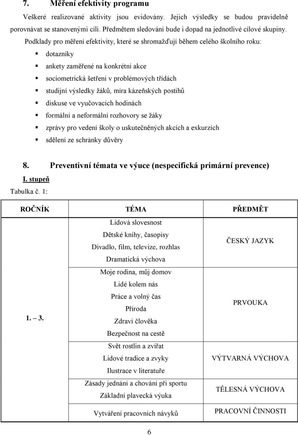 Podklady pro měření efektivity, které se shromaţďují během celého školního roku: dotazníky ankety zaměřené na konkrétní akce sociometrická šetření v problémových třídách studijní výsledky ţáků, míra