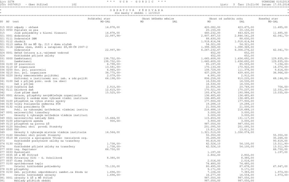 630,00 321 0112 chodník 1.918.414,94 1.918.414,94 321 0113 zmìna ŠD na MŠ èp. 213 v domu služeb 54.321,00 54.321,00 321 0114 výmìna oken, dvìøí a zateplení ZŠ,SR-ÈR 2007-2 1.398.