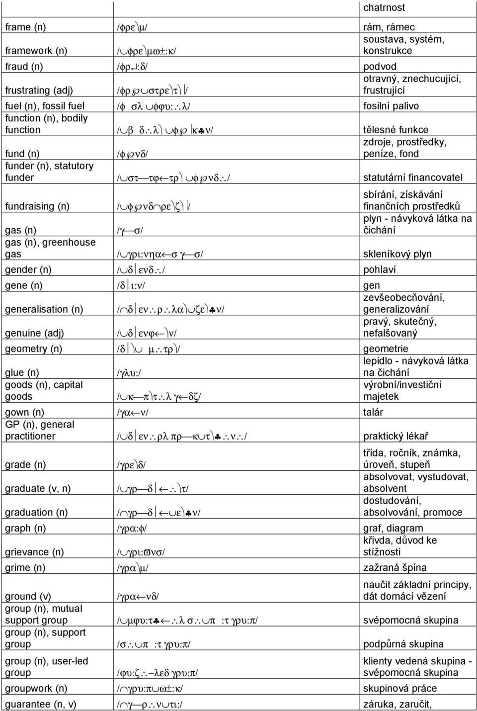 statutární financovatel fundraising (n) / φ νδ ρε ζ / sbírání, získávání finančních prostředků gas (n) /γ σ/ plyn - návyková látka na čichání gas (n), greenhouse gas / γρι:νηα σ γ σ/ skleníkový plyn