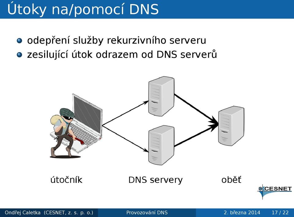 odrazem od DNS serverů Ondřej Caletka