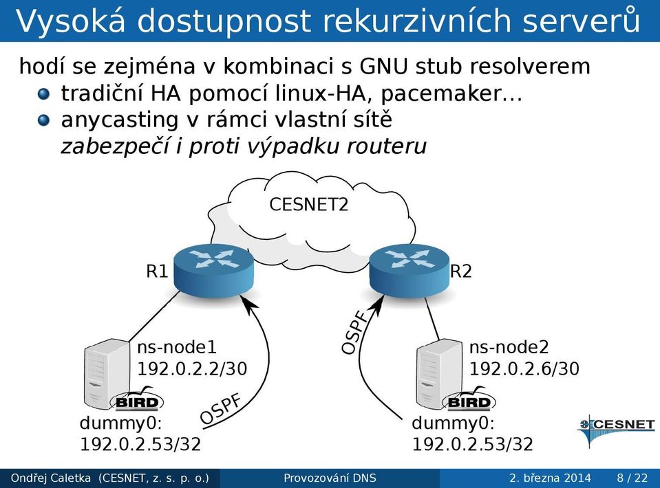 výpadku routeru CESNET2 R1 R2 ns-node1 192022/30 dummy0: 1920253/32 OSPF OSPF ns-node2