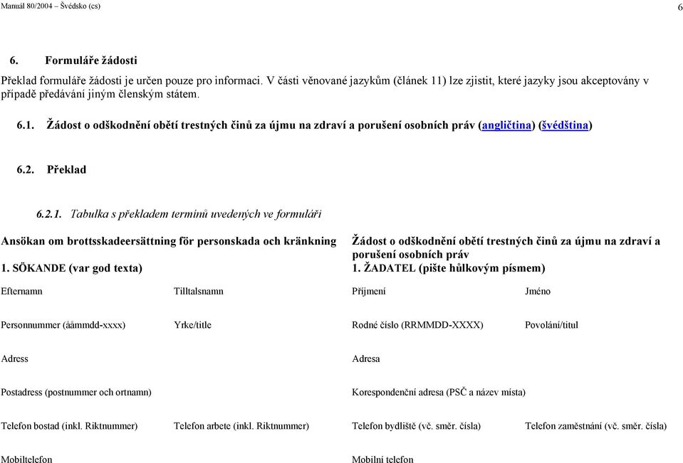 2. Překlad 6.2.1. Tabulka s překladem termínů uvedených ve formuláři Ansökan om brottsskadeersättning för personskada och änkning 1.