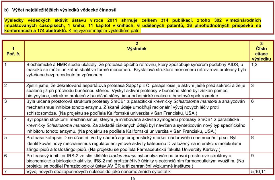 2 Výsledek 1 Biochemické a NMR studie ukázaly, že proteasa opičího retroviru, který způsobuje syndrom podobný AIDS, u makaků se může unikátně sbalit ve formě monomeru.