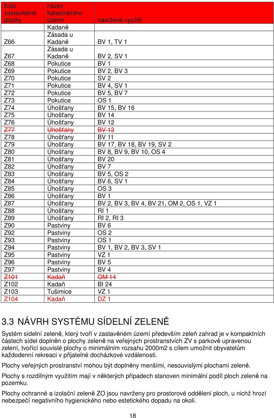 19, SV 2 Z80 Úhošťany BV 8, BV 9, BV 10, OS 4 Z81 Úhošťany BV 20 Z82 Úhošťany BV 7 Z83 Úhošťany BV 5, OS 2 Z84 Úhošťany BV 6, SV 1 Z85 Úhošťany OS 3 Z86 Úhošťany BV 1 Z87 Úhošťany BV 2, BV 3, BV 4,