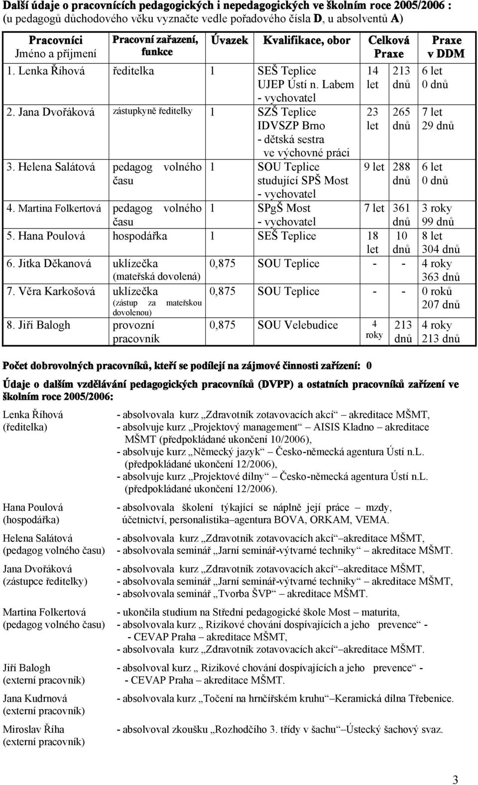 Jana Dvořáková zástupkyně ředitelky 1 SZŠ Teplice IDVSZP Brno - dětská sestra 3.
