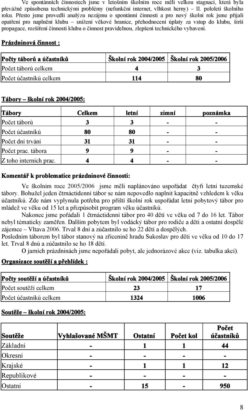 propagace, rozšíření činnosti klubu o činnost pravidelnou, zlepšení technického vybavení.
