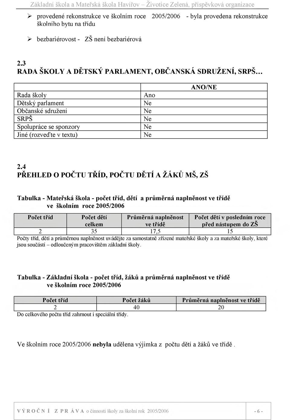 4 PŘEHLED O POČTU TŘÍD, POČTU DĚTÍ A ŽÁKŮ MŠ, ZŠ Tabulka - M ateřská škola - počet tříd, dětí a prům ěrná naplněnost ve třídě ve školním roce 2005/2006 Počet tříd Počet dětí Průměrná naplněnost Počet