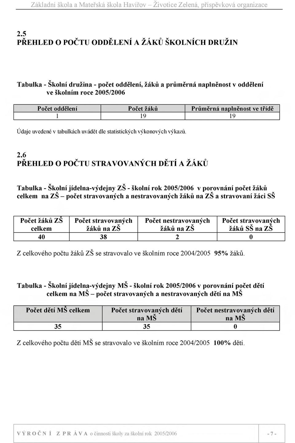 6 PŘEHLED O POČTU STRAVOVANÝCH DĚTÍ A ŽÁKŮ Tabulka - Školní jídelna-výdejny ZŠ - školní rok 2005/2006 v porovnání počet žáků celkem na ZŠ - počet stravovaných a nestravovaných žáků na ZŠ a stravovaní