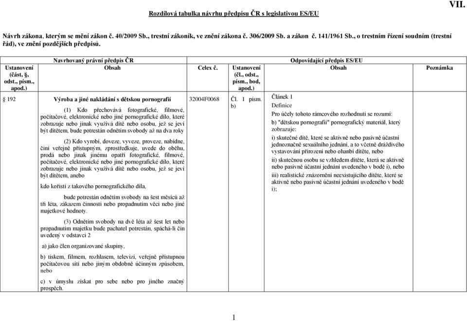 Ustanovení 192 Výroba a jiné nakládání s dětskou pornografií (1) Kdo přechovává fotografické, filmové, počítačové, elektronické nebo jiné pornografické dílo, které zobrazuje nebo jinak využívá dítě